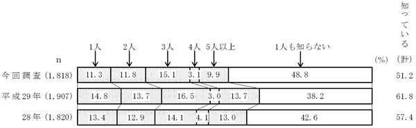 グラフの画像6