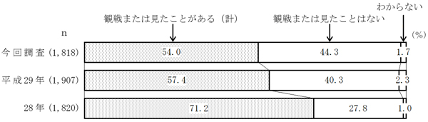 グラフの画像8