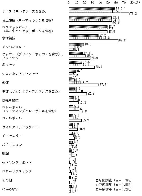 グラフの画像9