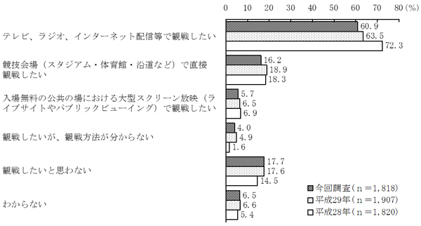 グラフの画像10