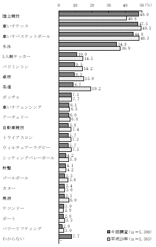 グラフの画像11