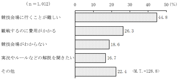 グラフの画像12