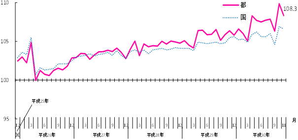 グラフの画像1