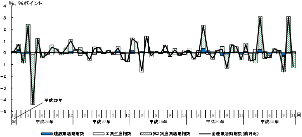 グラフの画像2