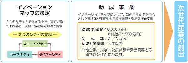 事業の流れの概要図