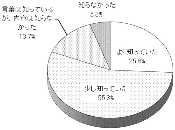 グラフの画像