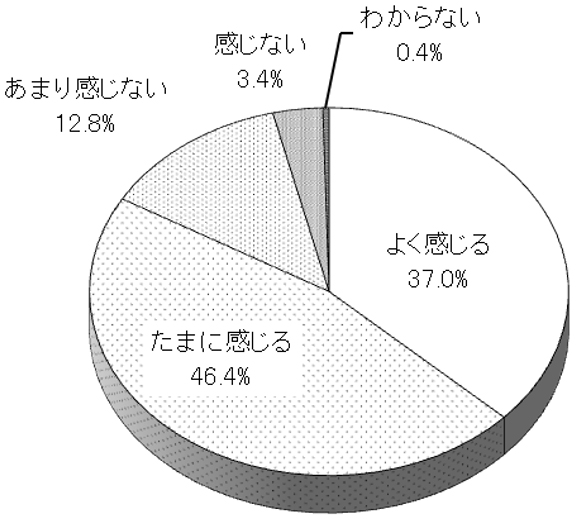 グラフの画像