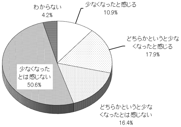 グラフの画像1