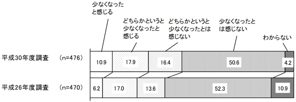 グラフの画像2