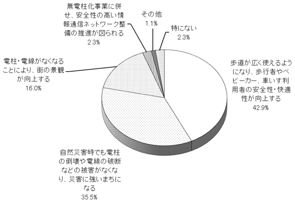 グラフの画像1