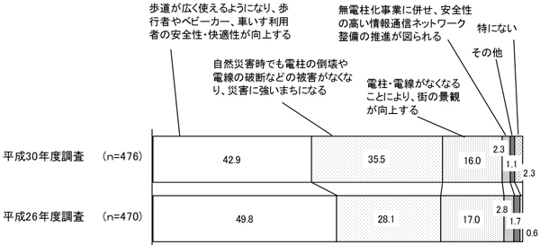 グラフの画像2