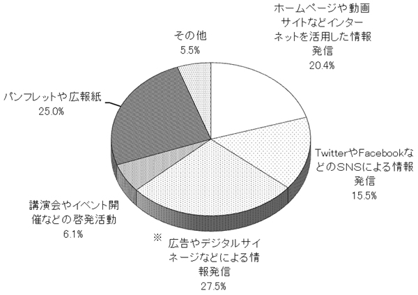 グラフの画像