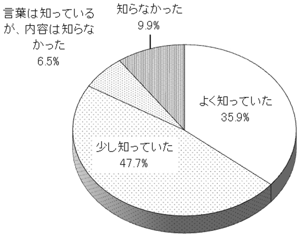 グラフの画像