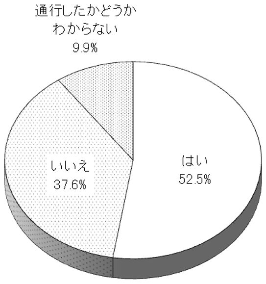 グラフの画像