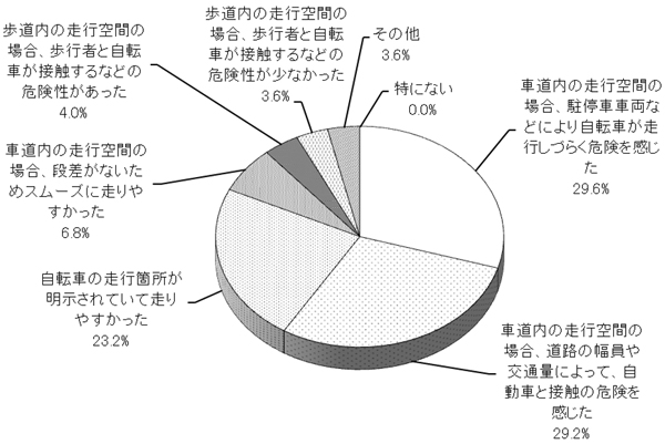 グラフの画像