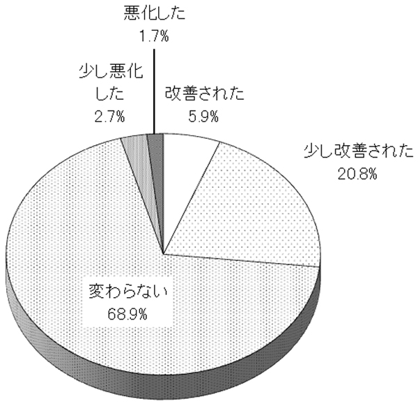 グラフの画像