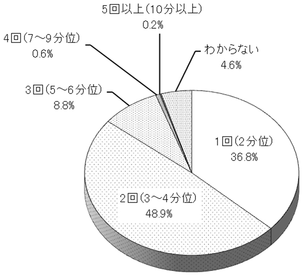 グラフの画像