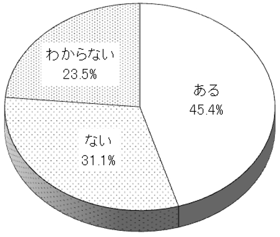 グラフの画像