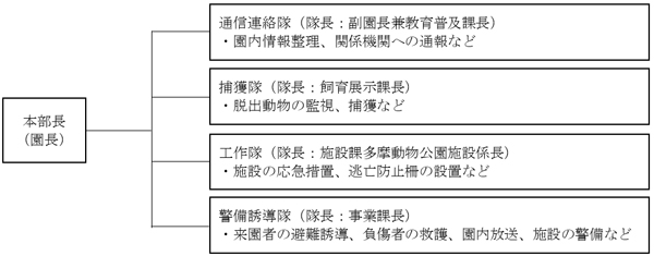 本部及び職務のイメージ画像