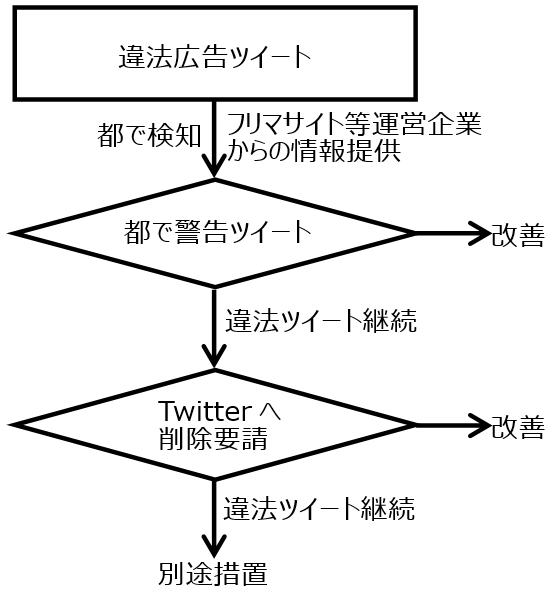 対応フローのイメージ画像