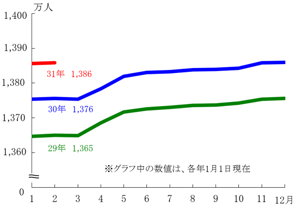 グラフの画像1