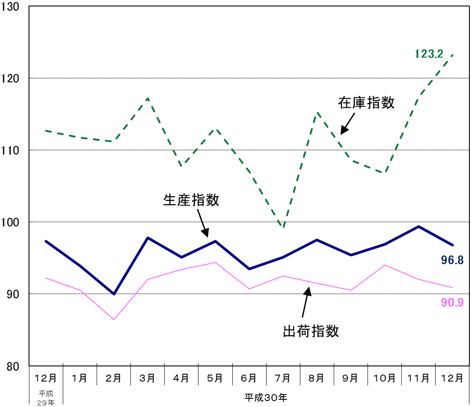 グラフの画像