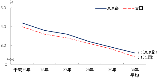 グラフの画像2