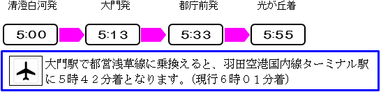 始発時刻のイメージ画像