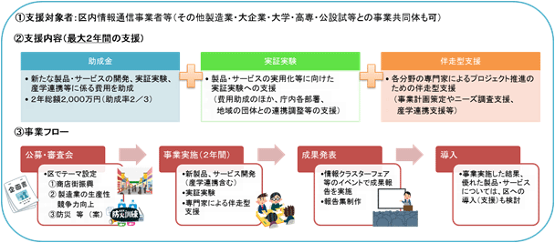 事業概要のイメージ画像1