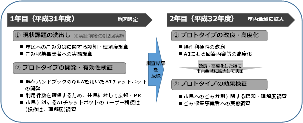 事業概要のイメージ画像2