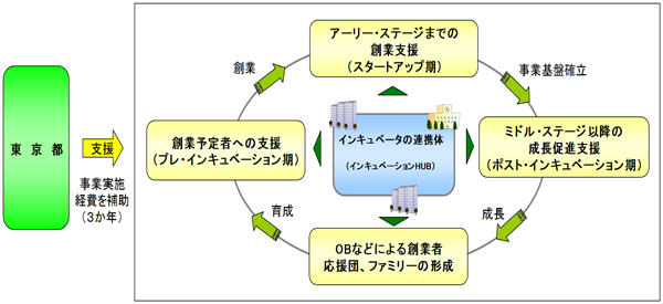 事業の流れの概要図1