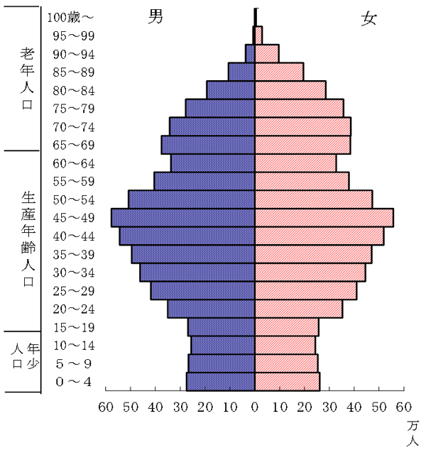 グラフの画像2