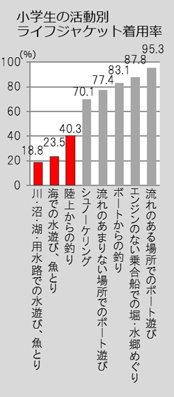 グラフの画像