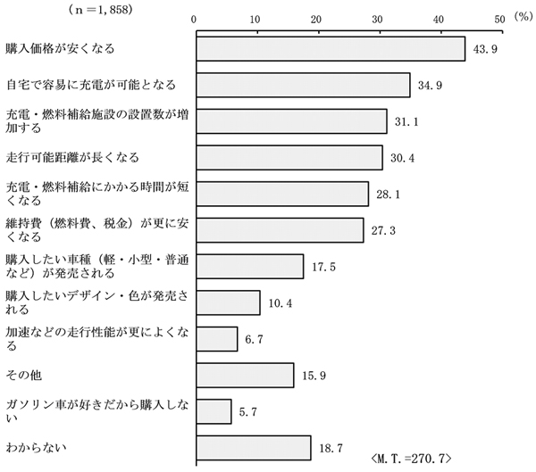 グラフの画像1