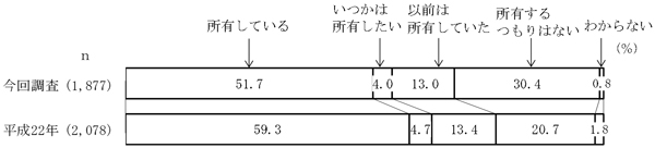 グラフの画像1