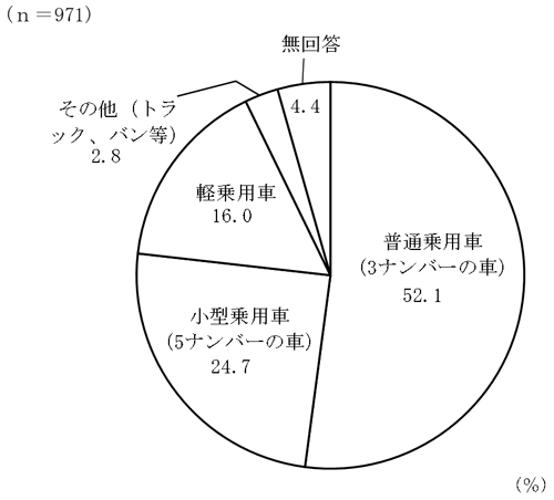 グラフの画像2