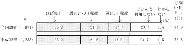 グラフの画像3