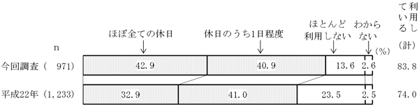 グラフの画像4