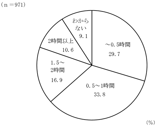 グラフの画像5