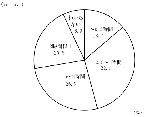 グラフの画像6