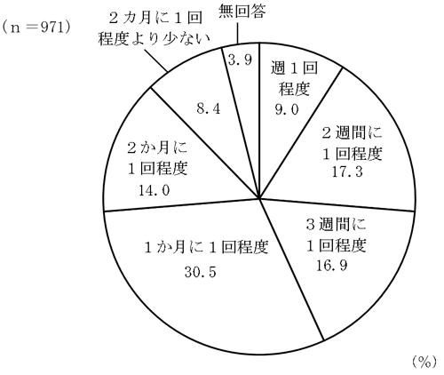 グラフの画像7