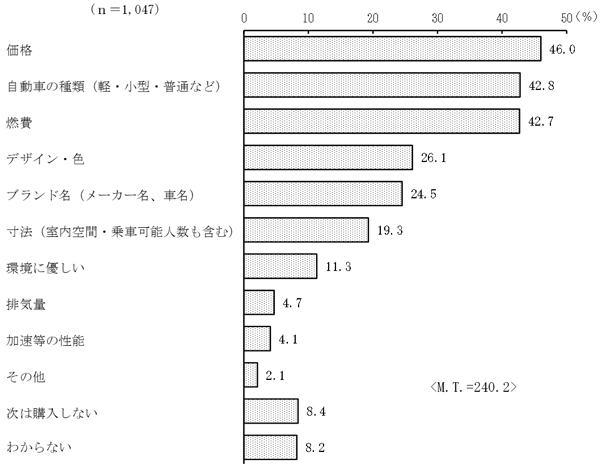 グラフの画像9