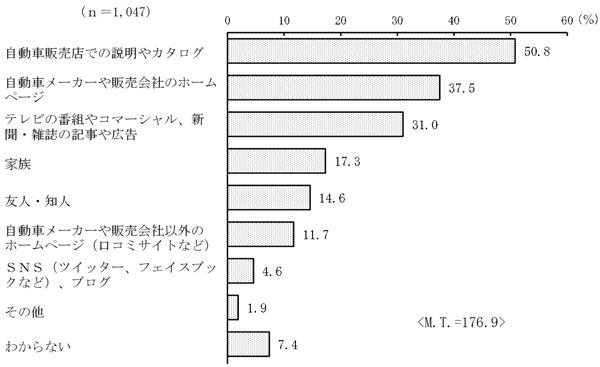 グラフの画像10