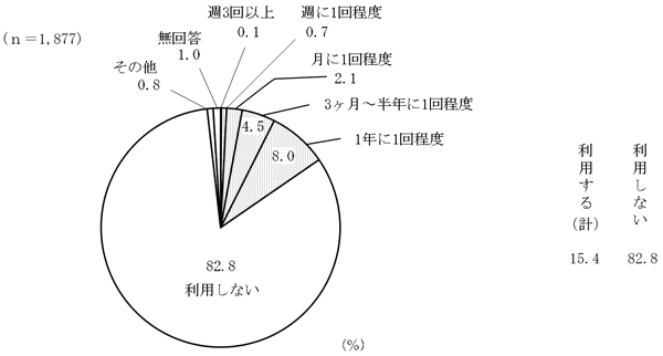 グラフの画像11