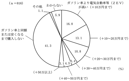 グラフの画像2