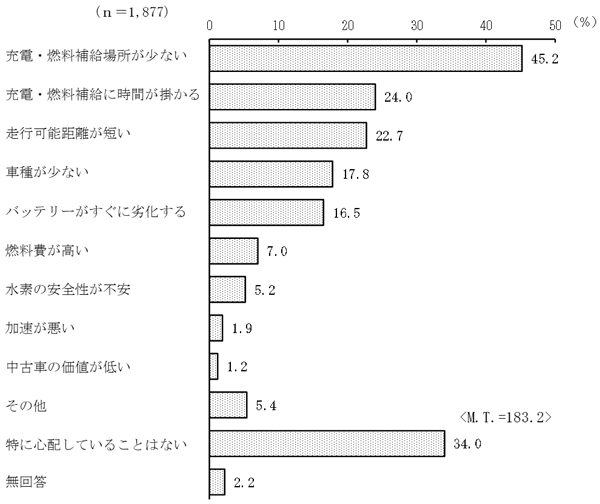 グラフの画像2