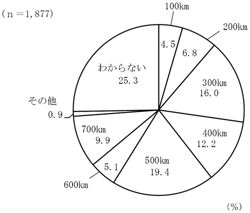 グラフの画像3