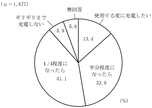 グラフの画像4