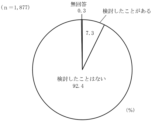 グラフの画像5