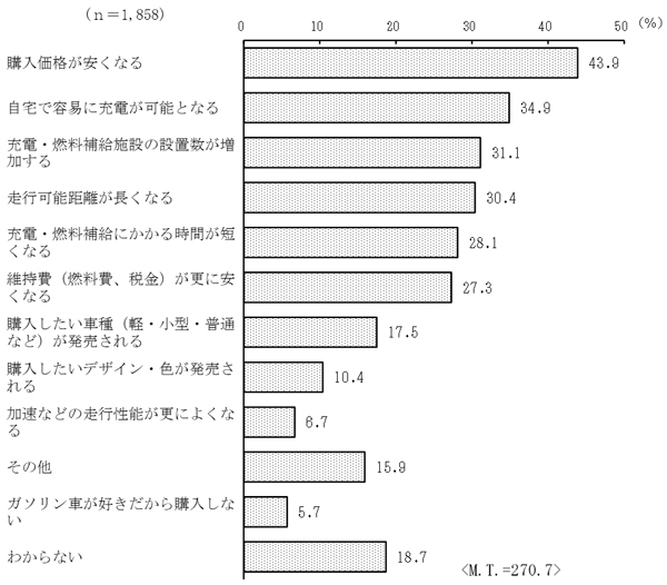 グラフの画像7